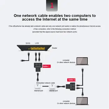 na 2 Spôsoby, ako Ethernet RJ45 Žena Kábel Rozdeľovača Adaptér Konektor pre Router, PC, Notebook IP Kamera TV Box